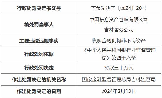 金融监管局扩大不良资产范围，挑战与机遇的并存分析