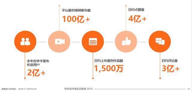 快手实现流量增长三大策略