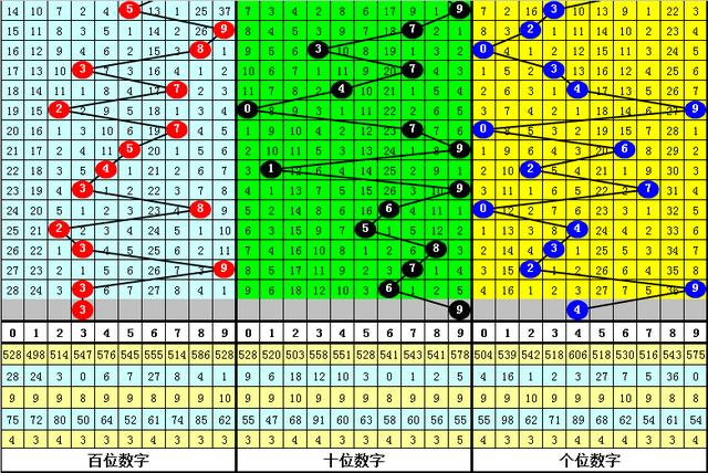 黄大仙三肖三码必中三,整体讲解规划_安卓版32.879
