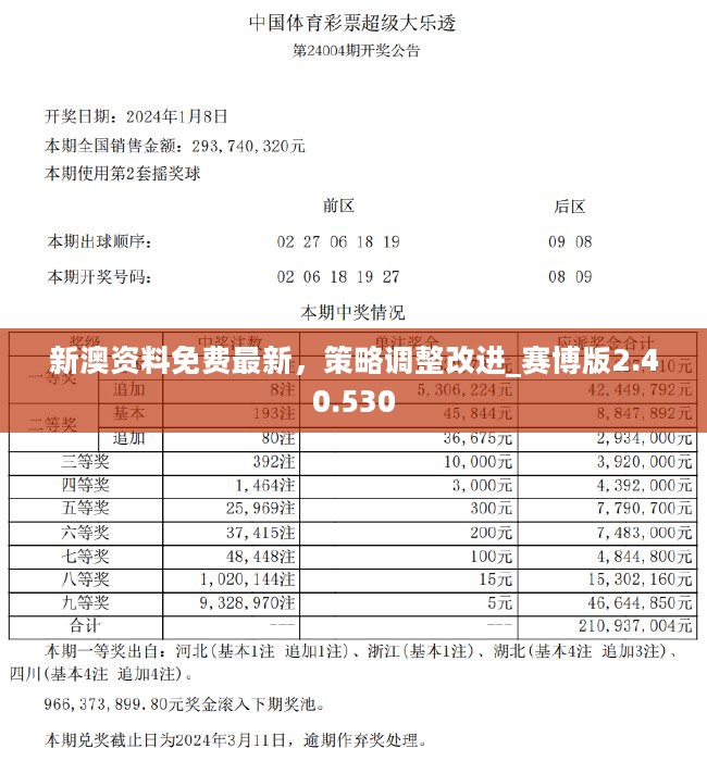 新奥资料免费期期精准,全面创新管理推进_视野版72.22.44