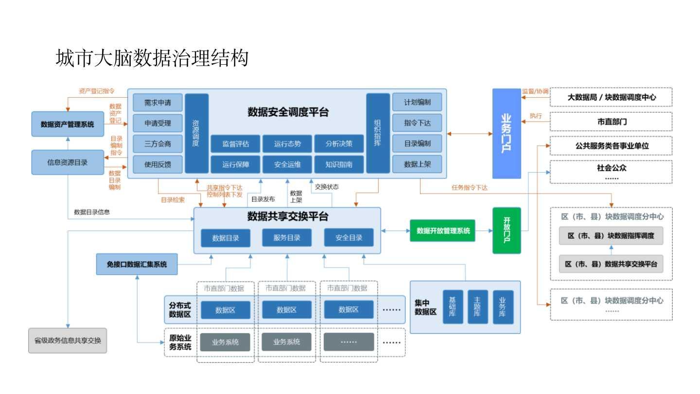 智慧城市技术助力文化娱乐传播效率提升