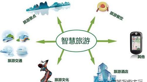 智慧城市促进文化娱乐与旅游业深度融合发展