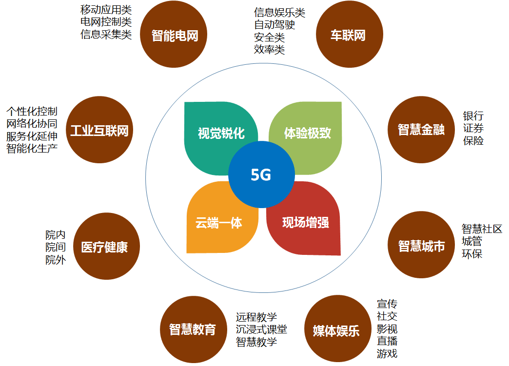 智慧城市对文化娱乐业的新赋能，探索无限可能