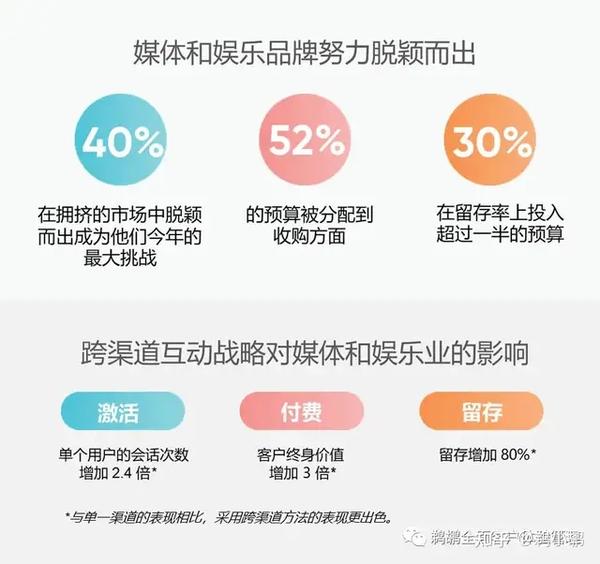 新媒体娱乐，实时反馈推动观众娱乐体验升级