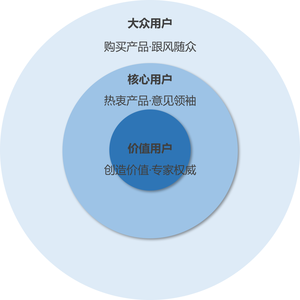 娱乐科技，助力用户内容偏好满足的新路径