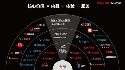 娱乐科技推动多元化个性服务模式革新发展