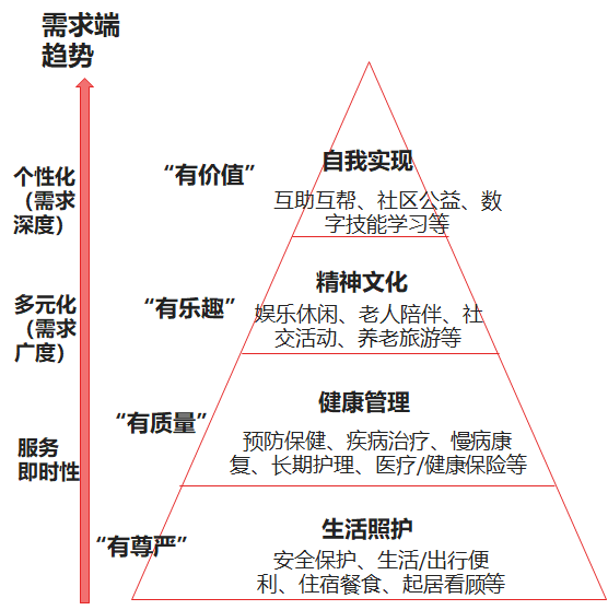 娱乐科技，多层次用户服务需求的满足之道