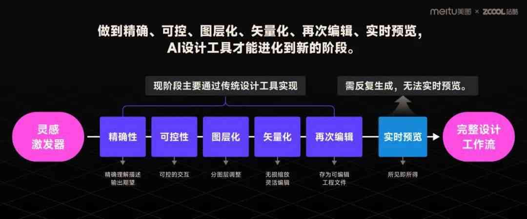 AI助力文化创意产业多元化发展之路