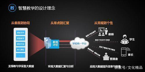 AI技术助力文化创意内容走向国际化传播之路