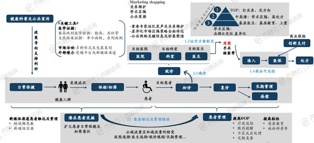 第1082页
