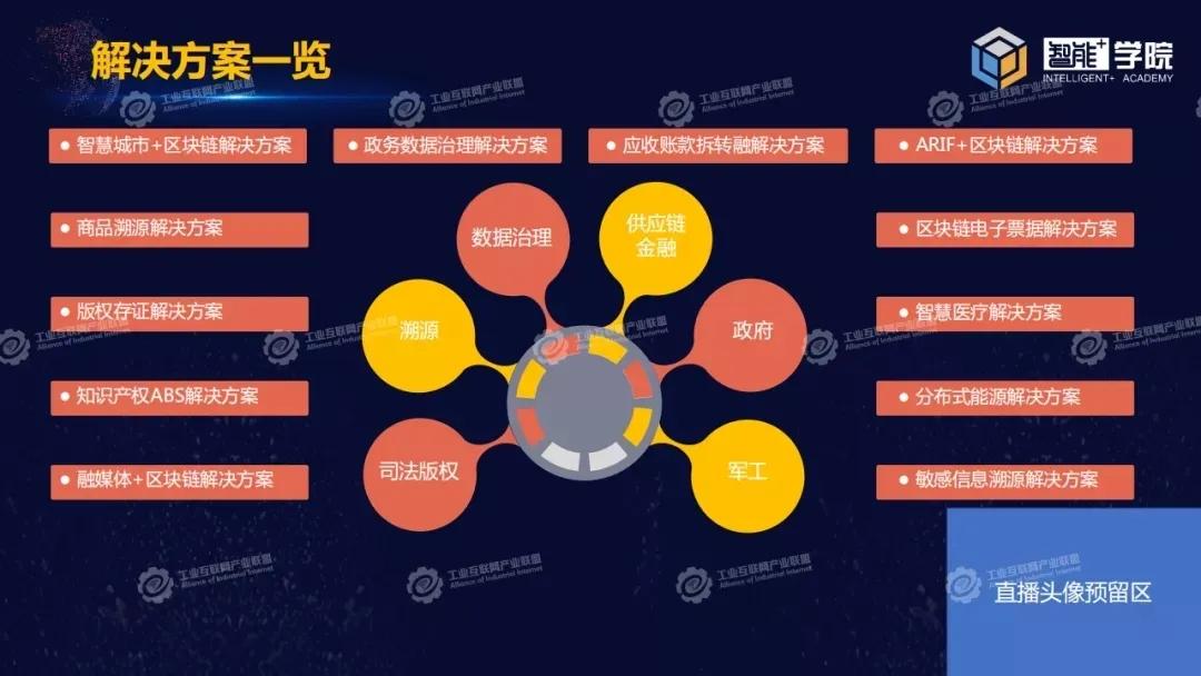 第1077页