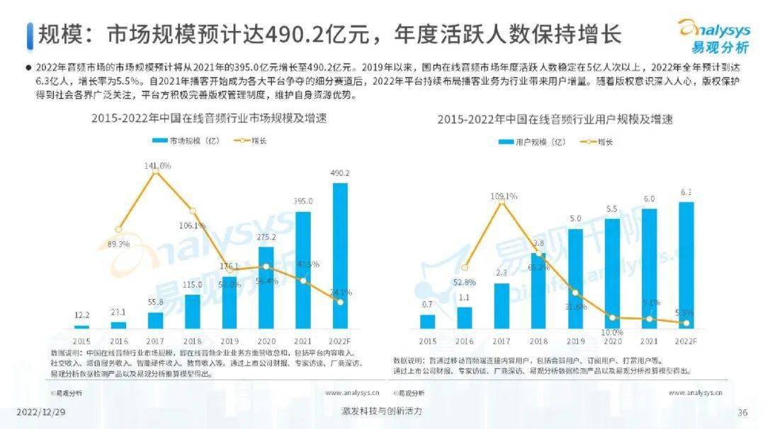 数字娱乐引领消费娱乐潮流趋势的崛起之路