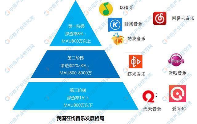 数字科技重塑娱乐行业格局，竞争新态势解析