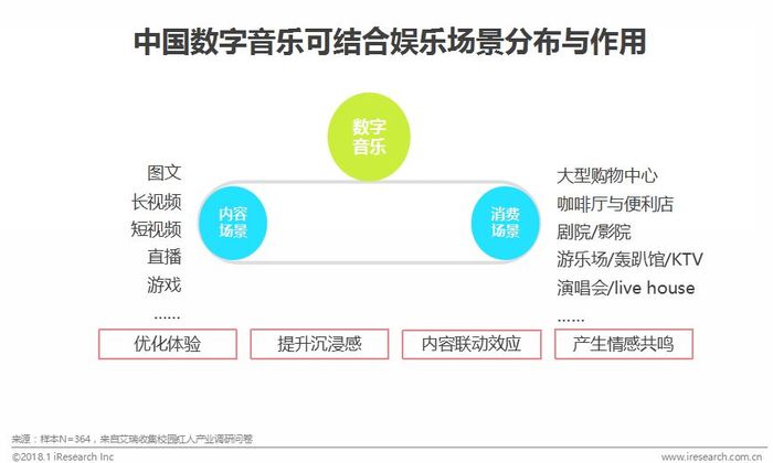 数字技术对娱乐内容营销的助推作用研究，趋势与策略分析