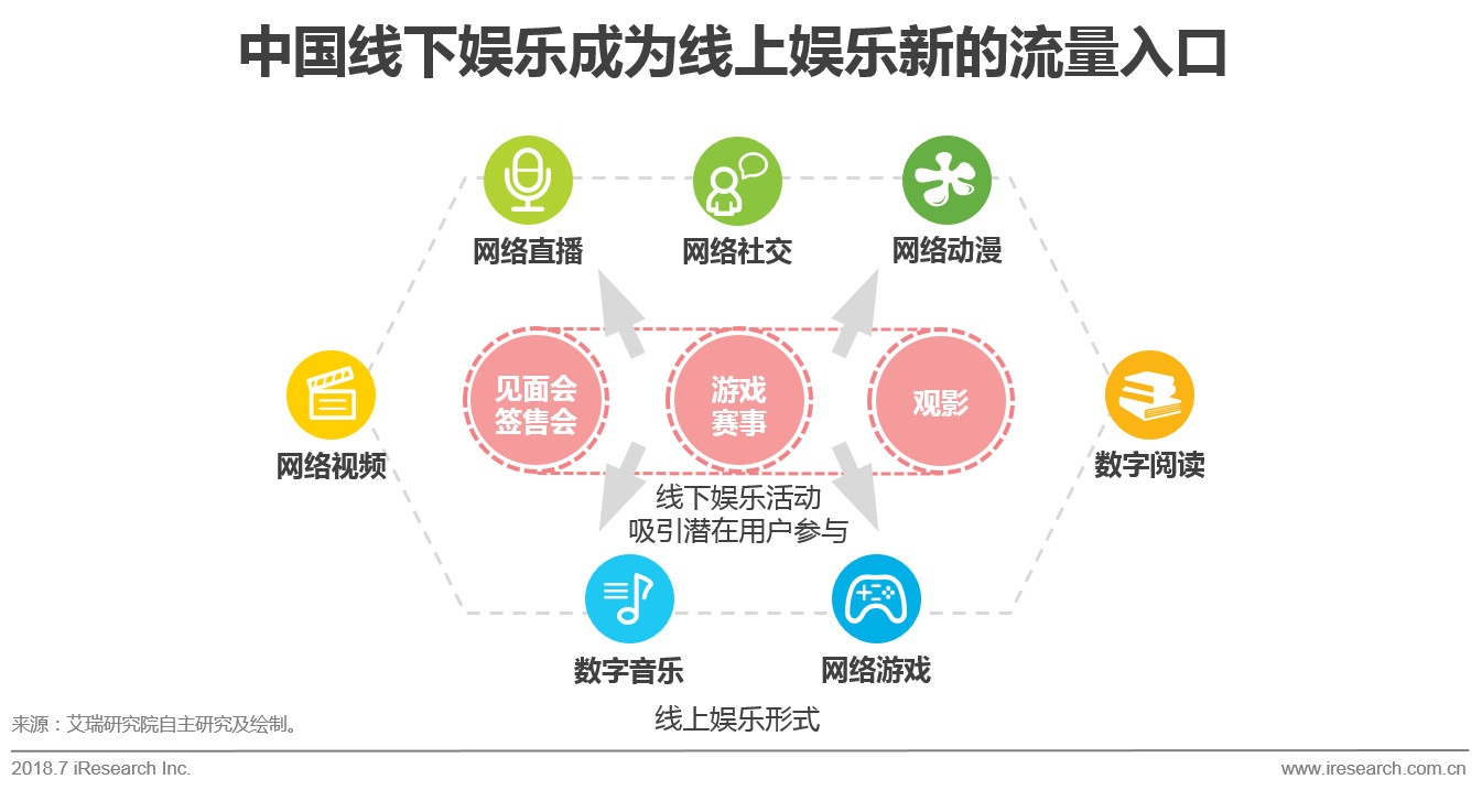 数字科技保障娱乐内容传播安全之道