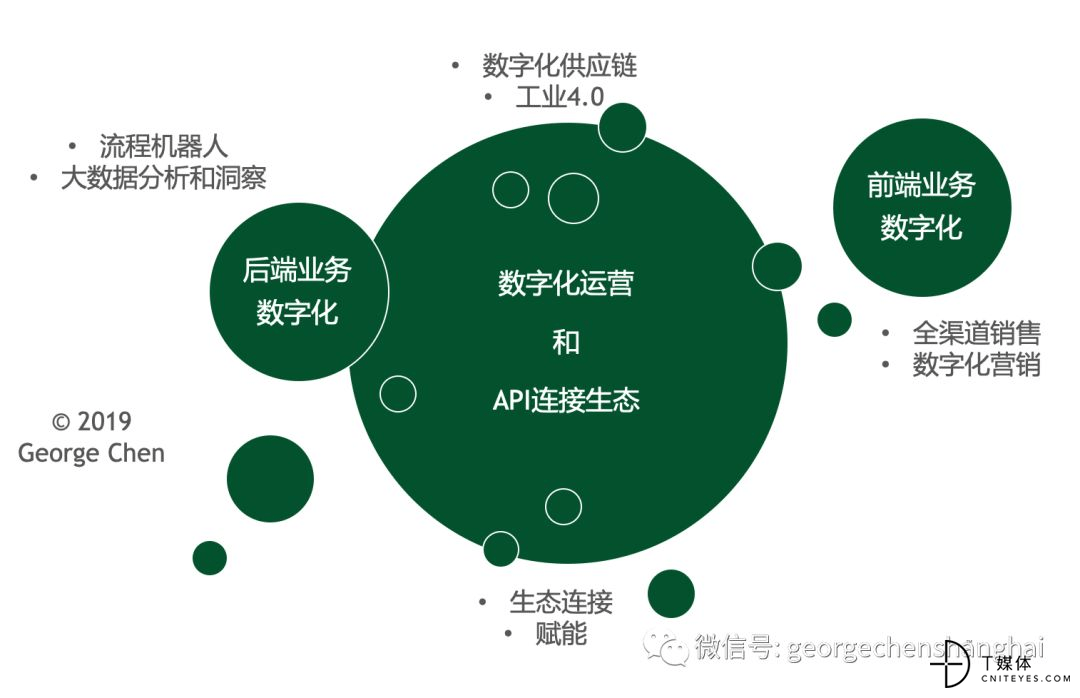 数字科技驱动娱乐生态系统构建与优化