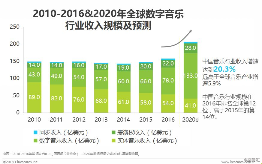 数字化助力娱乐产品全球竞争力提升