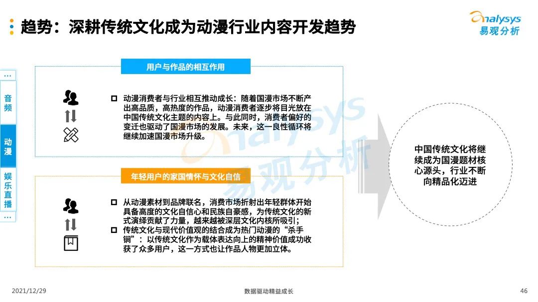 娱乐行业数字化创新，提升市场竞争力之道