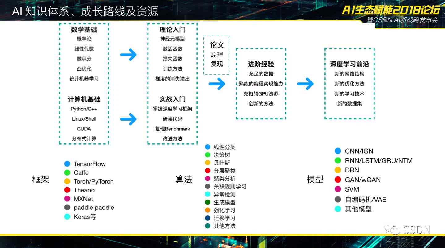 第1067页