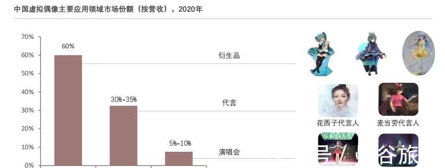 数字科技助力新兴娱乐形式的探索与发展