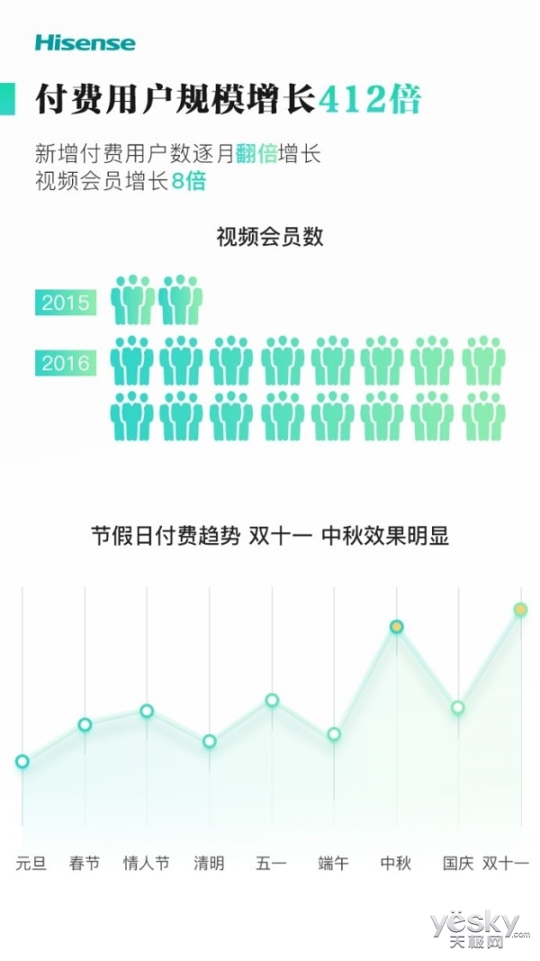 数字化娱乐行业强化用户付费意愿的策略探究