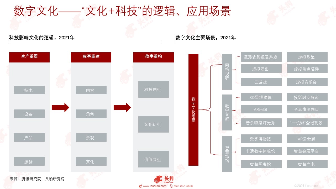 数字化保护，破解传统文化濒危困局之道