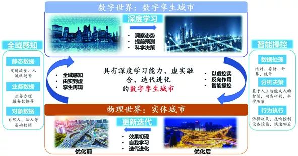 数字孪生技术重塑传统文化历史场景体验