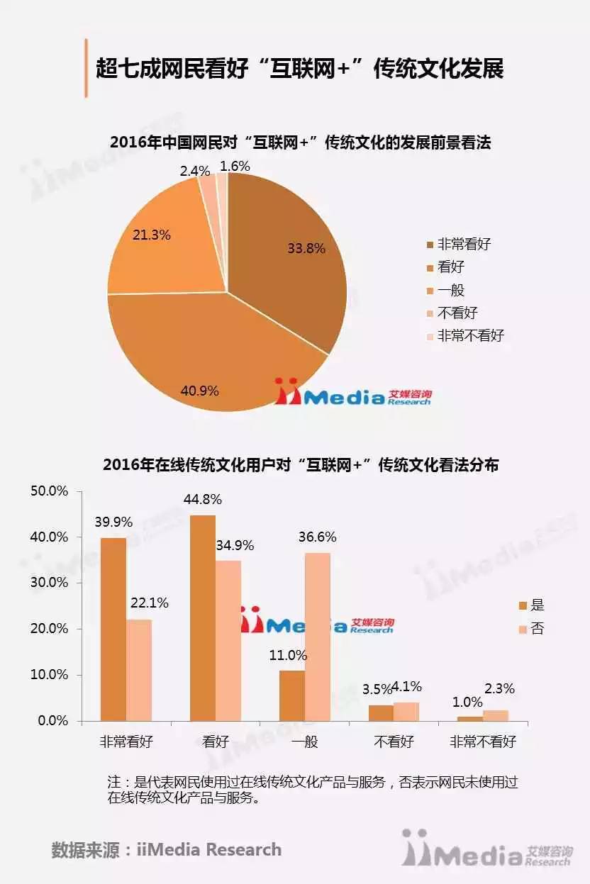 5G时代助力传统文化传播实时性飞跃