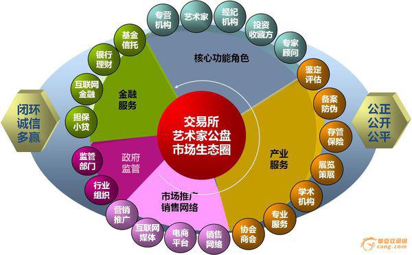 传统文化融合科技，商业模式转型之道