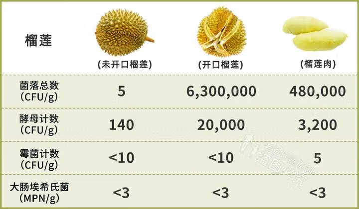 榴莲储存秘籍，保持最佳口感的小窍门