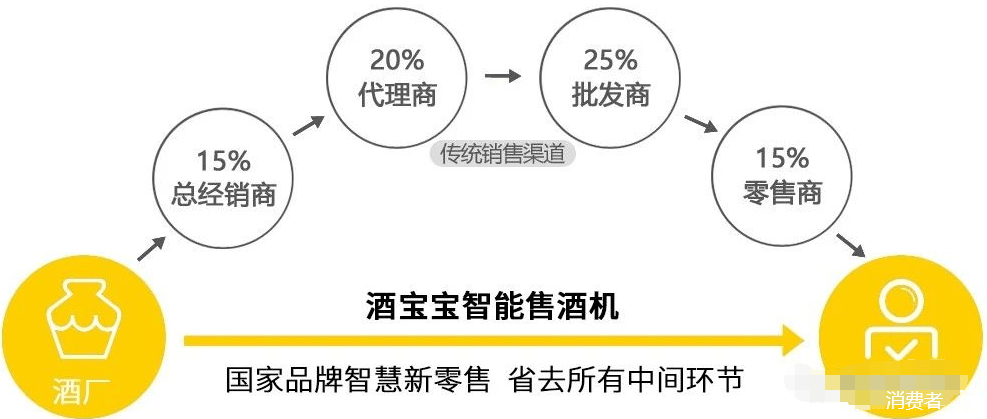 共享经济模式中的政策阻力破解之道