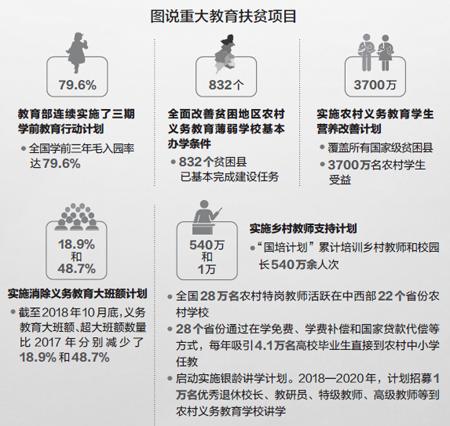 教育公平，助力贫困群体走向成功的阶梯