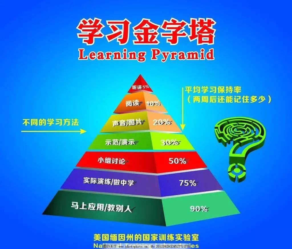 多文化教育，培养全球思维学生的关键