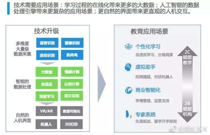 教育与科技融合，推动教育文化创新之路