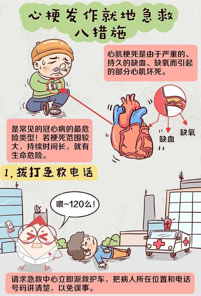 突发心脏病急救处理指南与技巧