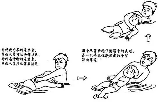 家庭急救指南，预防与处理溺水事故的方法