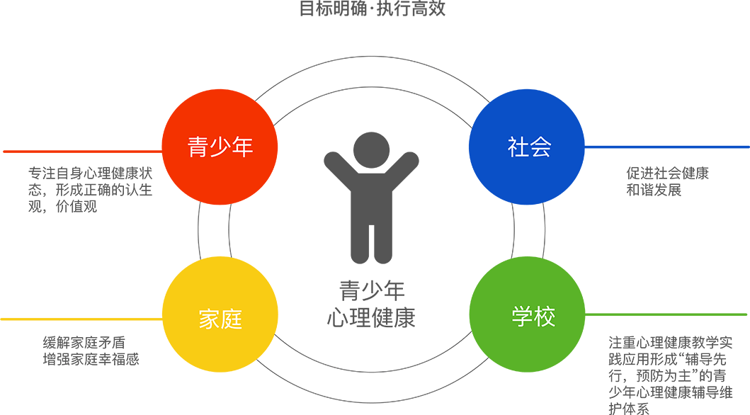 青少年心理健康教育在领导力培养中的重要性及策略探究