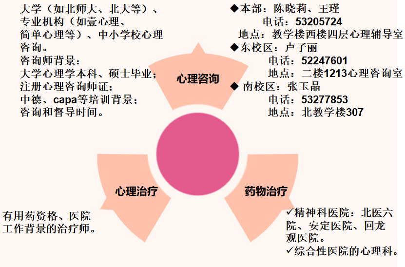 心理健康教育推广对青少年心理成长的重要性