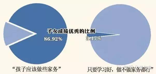 父母支持对孩子学业成绩的影响，深度探讨与实证观察分析