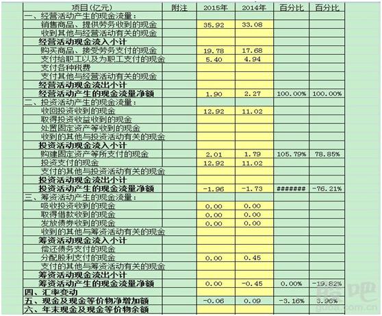 家庭月度财务管理方案的制定策略