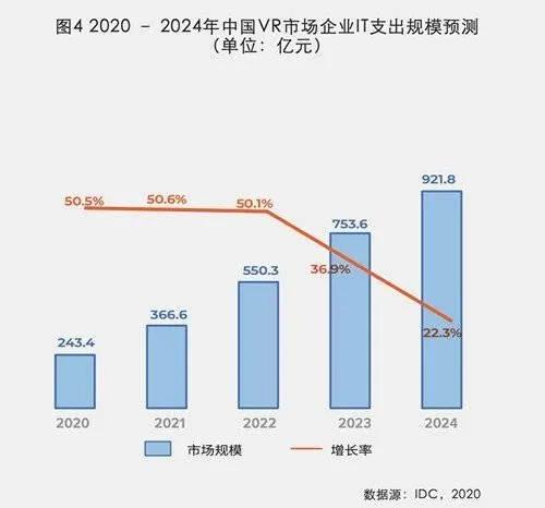 虚拟现实技术引领数字经济新业态的诞生