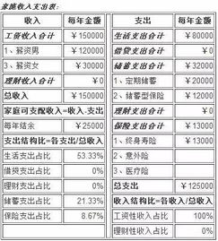 家庭大额支出理财策略，如何合理规划与安排