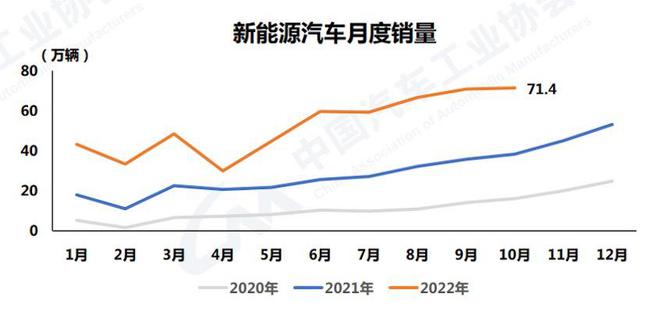 新能源车销量飙升创纪录，市场趋势及未来展望