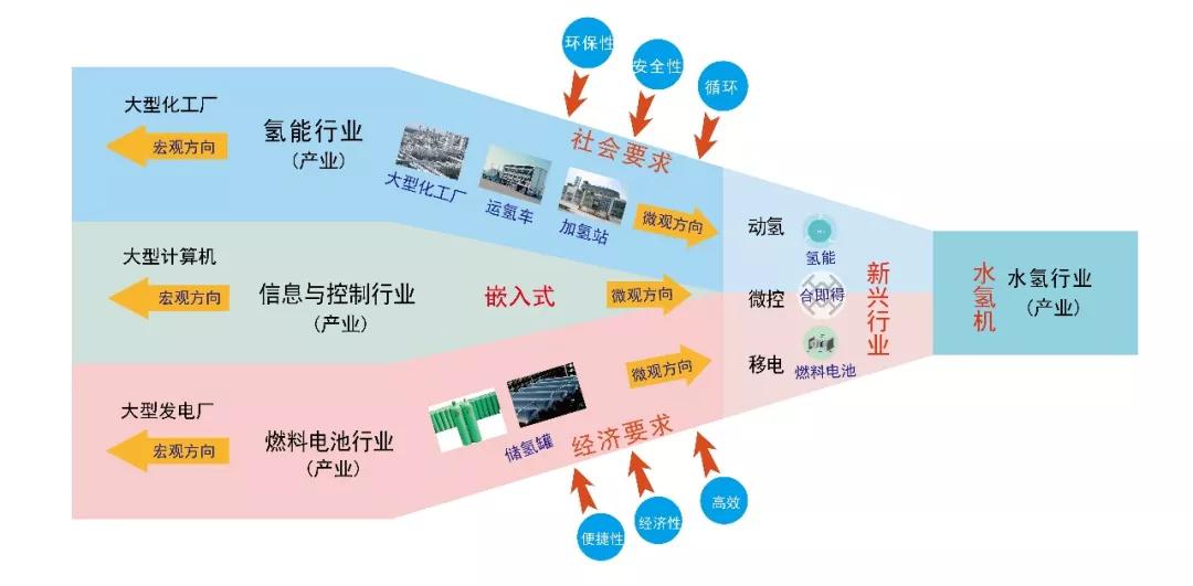 海洋能源开发技术突破，开辟新能源领域新路径