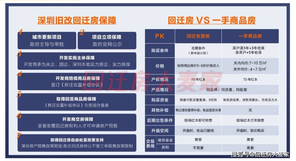 城市更新计划提速，优化居民生活环境质量