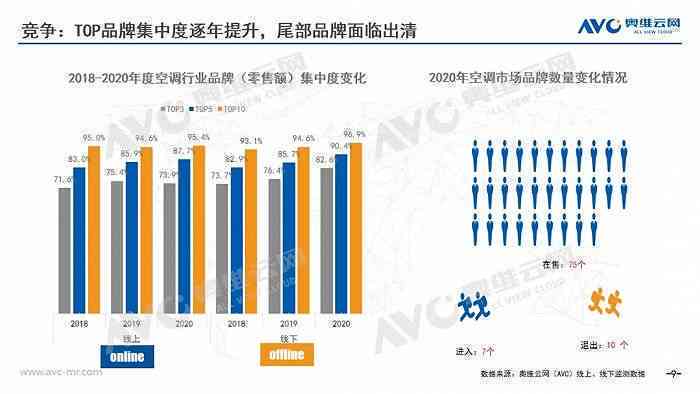 数字化浪潮下的娱乐行业人才需求转型升级
