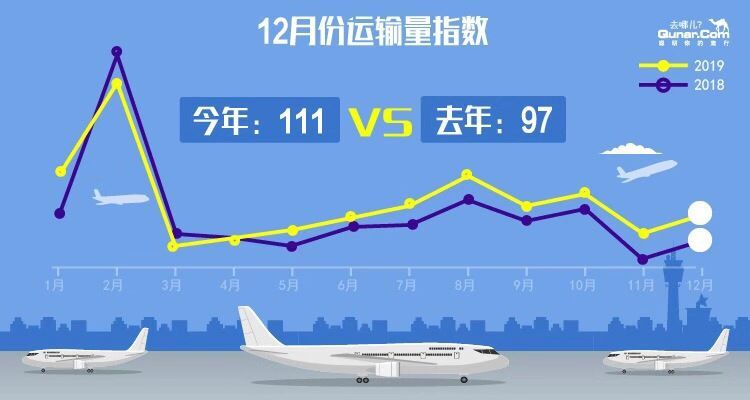 国内航班量稳步恢复，航空市场迎来回暖态势