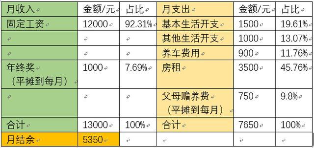 轻云蔽月 第11页