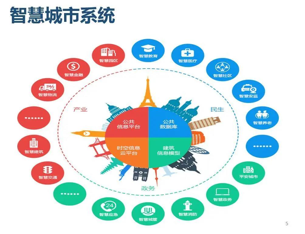 智慧城市推动文化娱乐行业个性化服务创新,技术强化升级指南_慧智版34.23.97