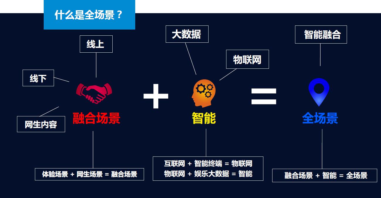 新媒体娱乐技术如何提升观众的决策效率